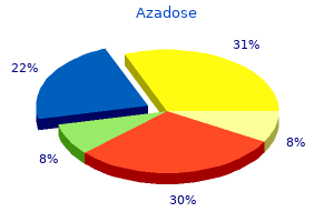 buy 500 mg azadose overnight delivery