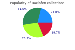 generic baclofen 25 mg