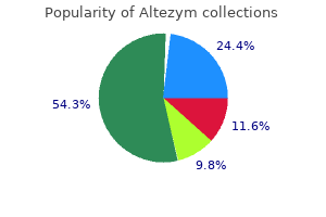 altezym 250mg on-line