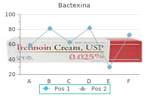 buy 100mg bactexina otc