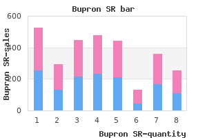 quality bupron sr 150mg