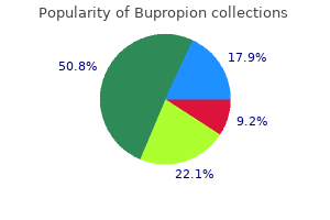 bupropion 150mg low cost