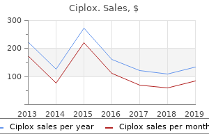 discount ciplox 500mg with visa