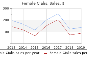 buy discount female cialis 20 mg on line