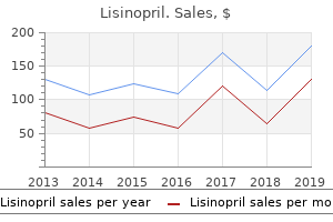 safe lisinopril 10mg