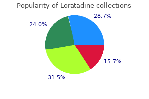purchase discount loratadine
