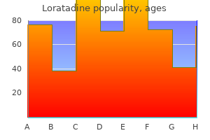 order loratadine line