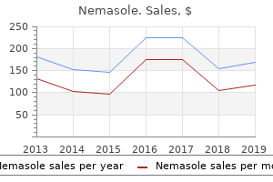 buy nemasole 100mg with mastercard