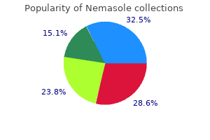 best buy nemasole