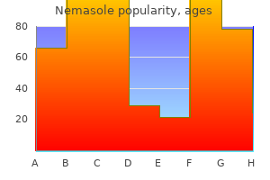 discount nemasole