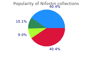order nifostin