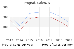 0.5mg prograf sale