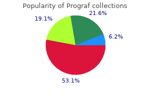 order prograf with paypal