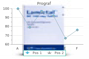 cheap generic prograf uk