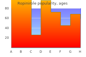 quality ropinirole 2mg