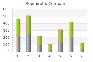 order genuine ropinirole online