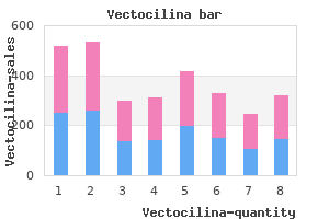 buy discount vectocilina 250mg line