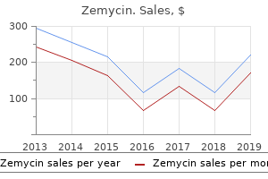 buy 250 mg zemycin free shipping