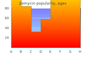 buy 500 mg zemycin overnight delivery