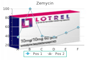 purchase cheapest zemycin and zemycin