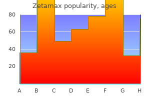 cheap zetamax express
