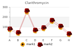 order clarithromycin