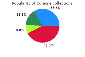 purchase generic curacne canada