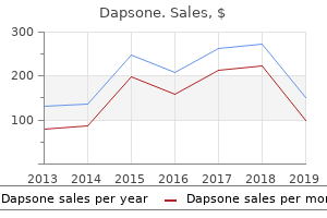 generic dapsone 100mg with visa