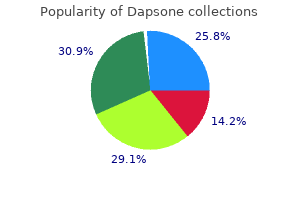purchase dapsone 100mg on-line