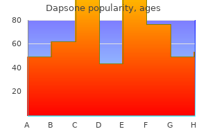 purchase dapsone 100 mg free shipping