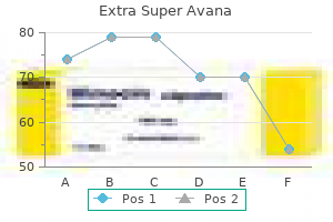 buy extra super avana master card