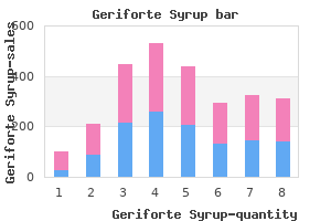cheapest generic geriforte syrup uk