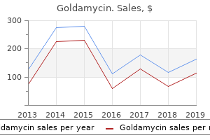 purchase goldamycin 250mg amex