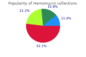 discount hemomycin 250 mg line