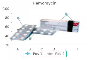 generic hemomycin 250mg amex
