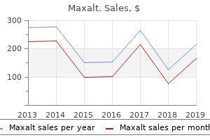 buy discount maxalt 10mg on-line