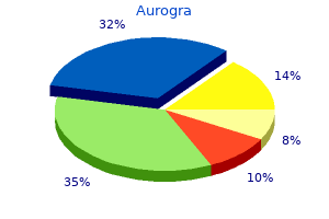 order aurogra cheap