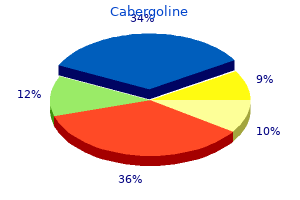 purchase cheap cabergoline on-line