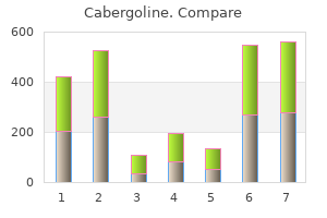 order cabergoline online pills