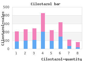 buy cilostazol without a prescription