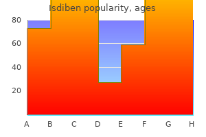 buy isdiben 10 mg on line