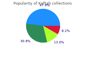 buy cheap keftab
