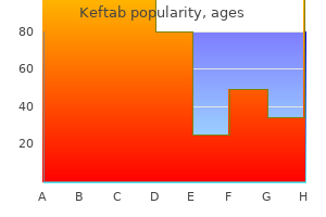 buy keftab 750 mg with visa