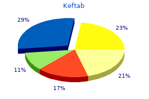 discount keftab 500mg with mastercard