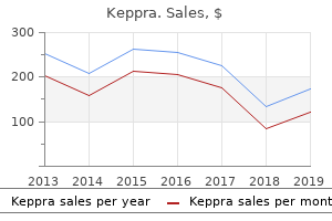 cost of keppra