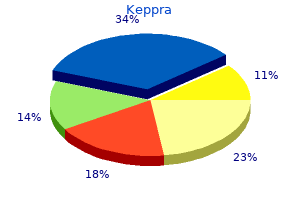 purchase keppra 250mg free shipping