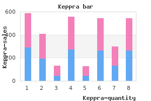 effective 250 mg keppra