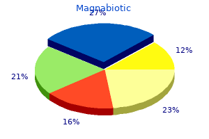 order 100 mg magnabiotic