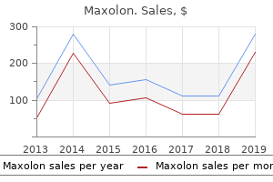 buy maxolon 10 mg free shipping