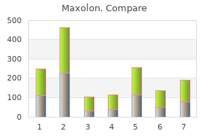 10 mg maxolon
